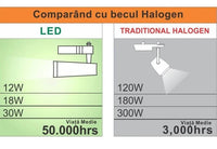 Spot LED Comercial pe Șină 30W, 3 Culori de Lumină - AdeHouse — Iluminat Modern la Preț Bun
